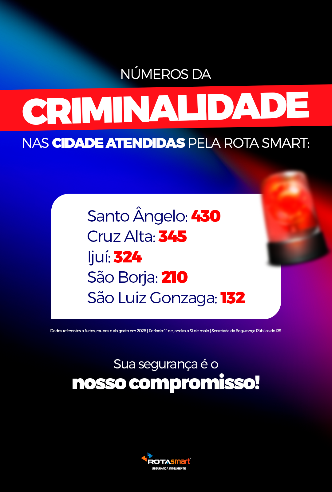 NÚMEROS CRIMINALIDADE