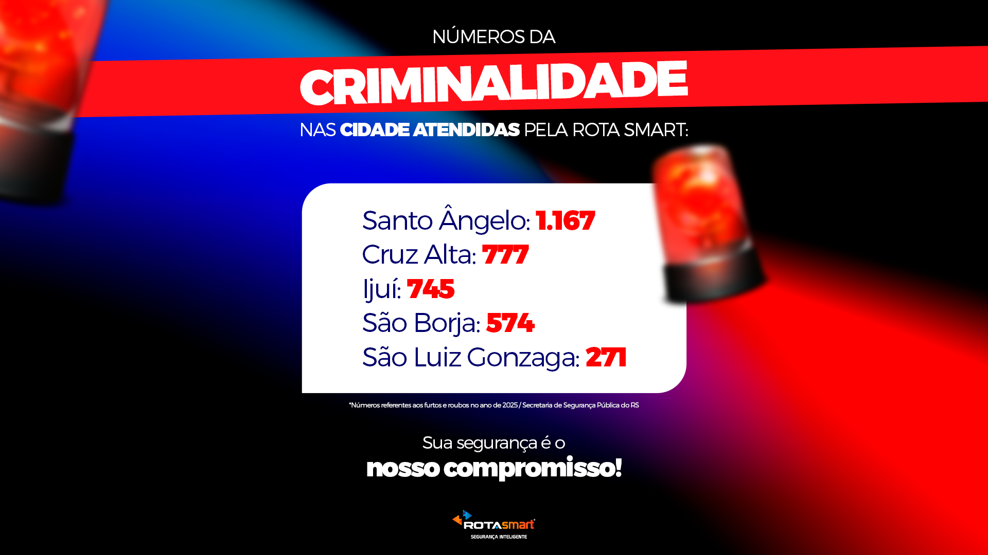NÚMEROS CRIMINALIDADE