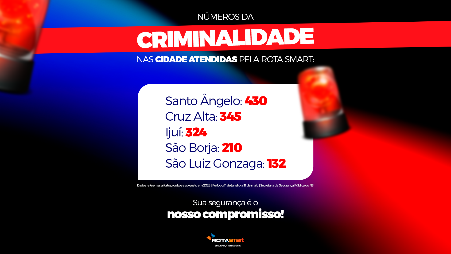NÚMEROS CRIMINALIDADE